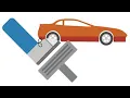 Components of a Feedback Control System Understanding Control Systems Part 3