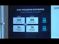 Davenport Police report violent crime is down