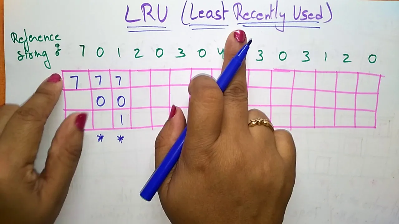 Page replacement Algorithms | LRU | Example | OS | Lec-27 | Bhanu Priya