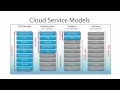 OpenStack Administration - Part Introduction to OpenStack