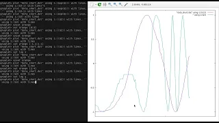 GNUPlot for those who cannot care less