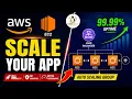 AWS Auto Scaling Load Balancer Setup EC2 Scaling for High Availability 2026