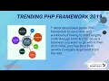 Reason To Hire PHP Developer For Your Business