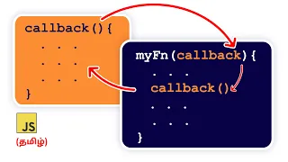 Mastering Callback Functions in JavaScript Explained with Real-World Examples
