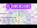 15 Dimensions of The Matrix Multiverse 15 Chakras and Levels of Consciousness