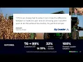 5 Procurement Automation Workflows to Boost Buyer Productivity