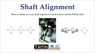 1-10 Validity Rule