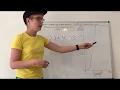 An intuitive introduction to algorithmic efficiency