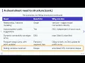 21 6 Choosing a Data Structure The Selection Framework Data Structures in C