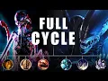 Alien Xenomorph Life Cycle Explained - Egg to Queen and Beyond