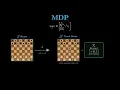 Where to use Reinforcement Learning Part 1