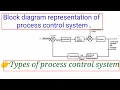 PIC MIM block diagram Representation of process control system Types of process control system