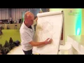 Joe Swift s principles of garden design