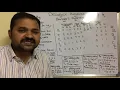 Deadlock Avoidance part 2 Banker s algorithm safety algorithm in deadlock avoidance