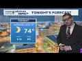 High Pressure Taking Over the Weather Pattern West Texas Forecast