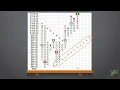 How to use Point and Figure Charts Point and Figure Charting Tutorial
