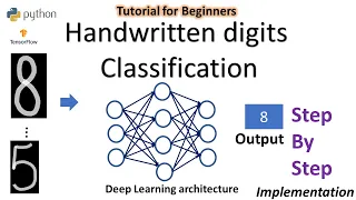 Deep Learning - Handwritten Digits Recognition Tutorial Tensorflow CNN for beginners