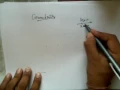 ORM concepts Please check the newer version of this Link of new in description