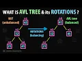What is AVL tree 4 Basic Rotations Left Right Left-Right Right-Left for Balancing with Diagram
