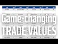 Get Your Customized Fantasy Football Trade Value Charts