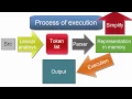 How to make an interpreter - Introduction