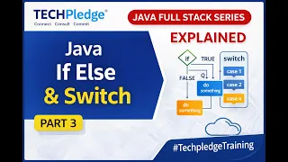 Java If Else Switch Statement Explained Conditional Statements Java Full Stack - Part 3