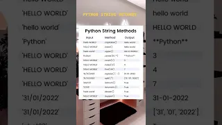 PYTHON STRING METHOD Check Description