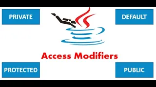 Access Modifiers in Java Implementation of Encapsulation and Abstraction Concepts