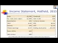 Brigham Additional Funds Needed AFN Equation Part 1 Financial Management
