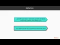 Learn C in 7 days What Is Reflection packtpub com
