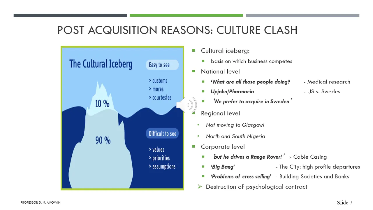 Lecture 6 Post acquisition integration