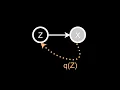Variational Inference Simple Example Python Demo