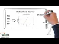 Weibull Analysis Overview