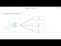 23 ABAP - Modularization Technique