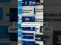 FDA clears ZYN for marketing to anyone 21