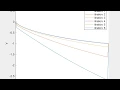 Finite Difference Method - The Brachistochrone Curve