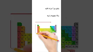 وصف الجدول الدوري رياضيات 