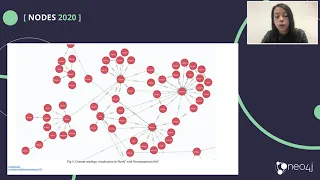 Thumbnail for 31. Representing and Managing Consent for Data Sharing with Knowledge Graphs video