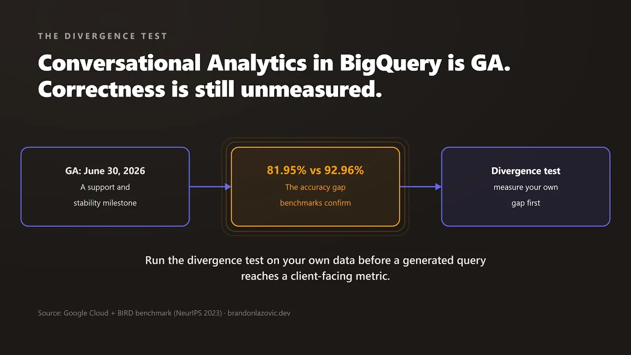 Video thumbnail: BigQuery Conversational Analytics: GA doesn't mean accuracy