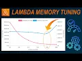 Make your AWS Lambda Functions Cheaper and X Times Faster in under 10 minutes
