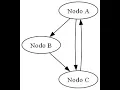 instalar graphviz en Python