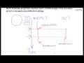 A program with two threads understanding basics of pthreads POSIX Threads library