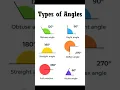 Types of angles Angles name in hindi and english