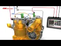 Download Lagu Leegmaaksysteem van een Technic FMC Sening Tankwagen meter