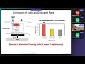 Netdev 0x16 - Towards s Tail Latency and Terabit Ethernet Disaggregating the Host Network Stack