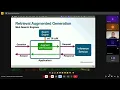 Building AI Applications with Java LLMs and Spring AI with Thomas Vitale
