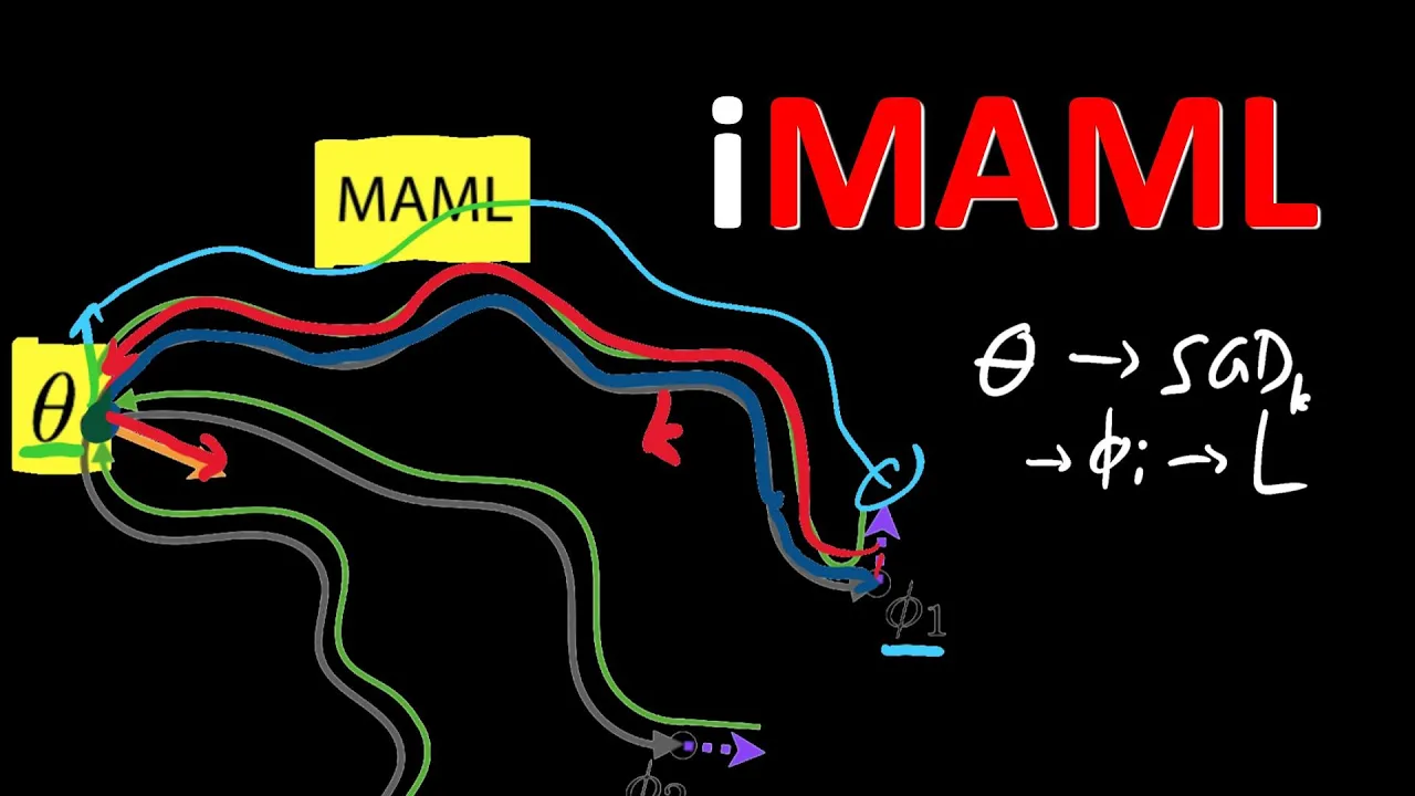 iMAML: Meta-Learning with Implicit Gradients (Paper Explained)