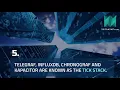 InfluxDB TICK Stack Quick Facts with SkillsASAP