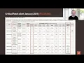 Finding the right patch and evaluating it