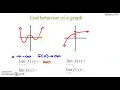 End Behavior as a Limit - Graph